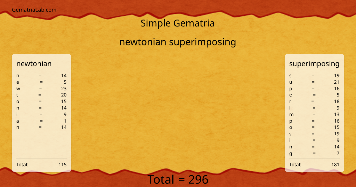 newtonian superimposing in simple Gematria